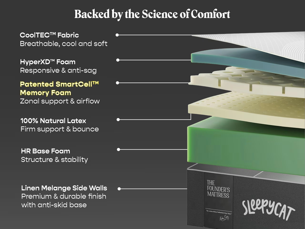 The Founder's Mattress