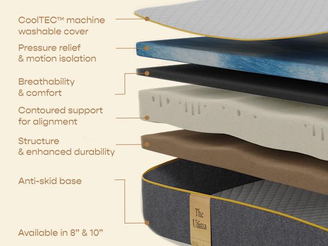 Ultima Memory Foam Mattress