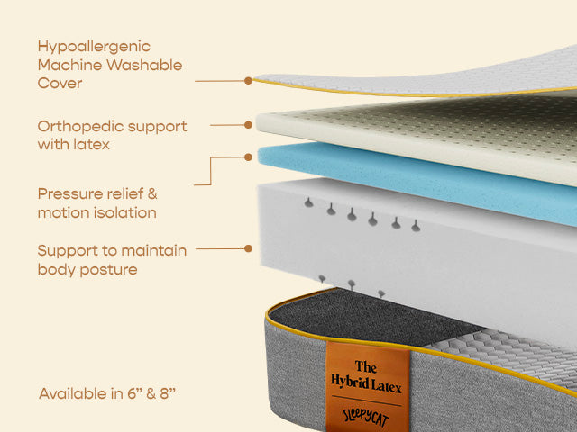 Hybrid Latex Mattress