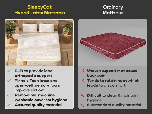 Hybrid Latex Mattress