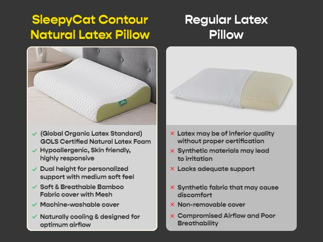 Contour Natural Latex Pillow
