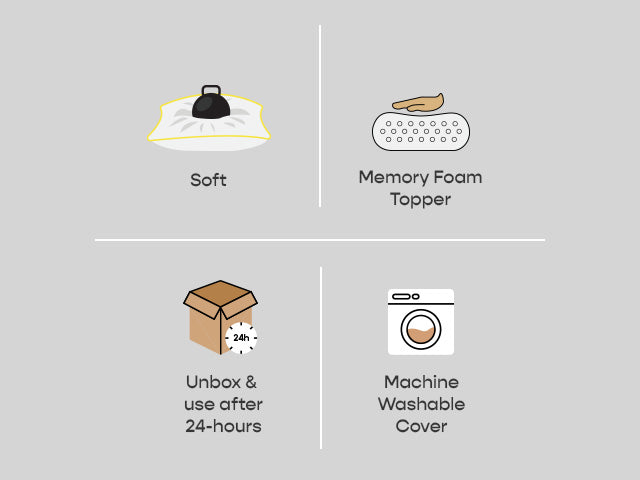 Memory Foam Mattress Topper