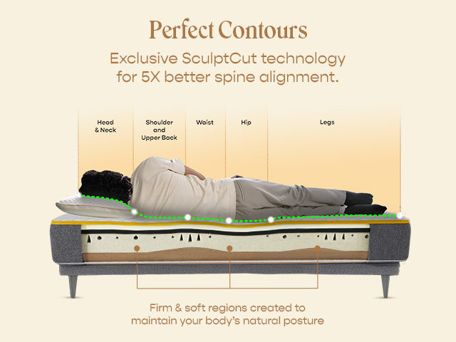 Mattress for spine alignment