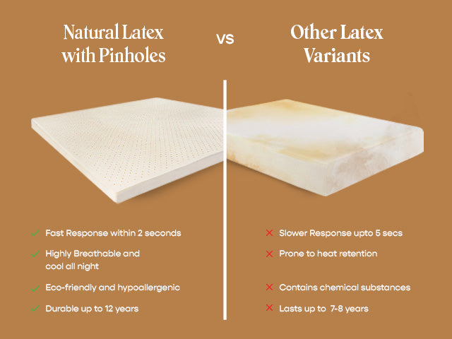 Natural Latex With Pnholes