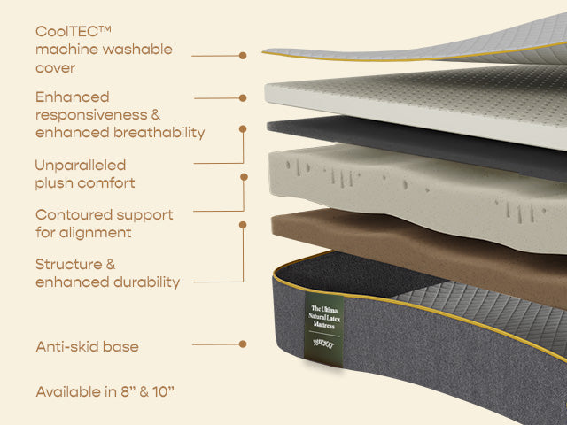 Layers of a mattress Natural latex