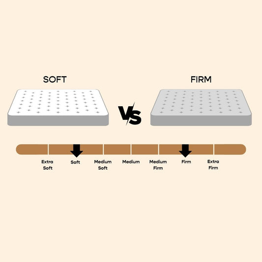 Soft Mattresses vs. Hard Mattresses | How to Choose the Right Comfort Level for You