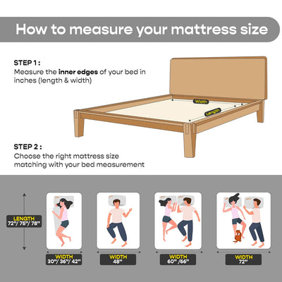 Cloud Mattress