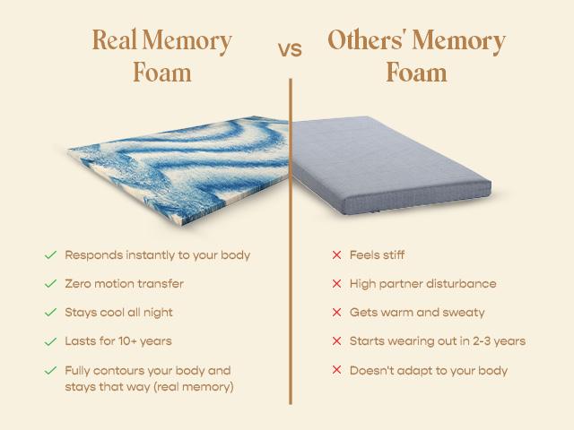 Ultima Memory Foam Mattress