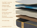 Ultima Memory Foam Mattress