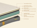 Cloud Mattress