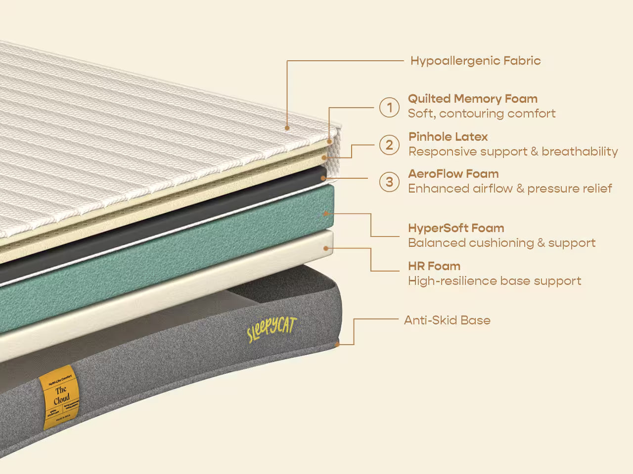 Cloud Mattress