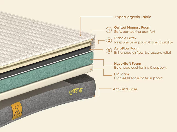 Cloud Mattress