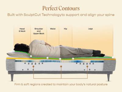 Hybrid Latex Mattress