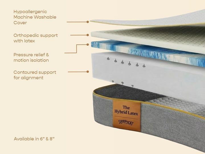 Hybrid latex Mattress