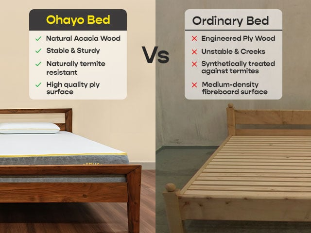 Ohayo Bed