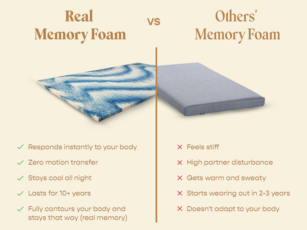Original Mattress