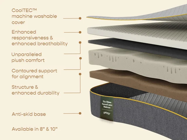 Ultima Natural Latex Mattress