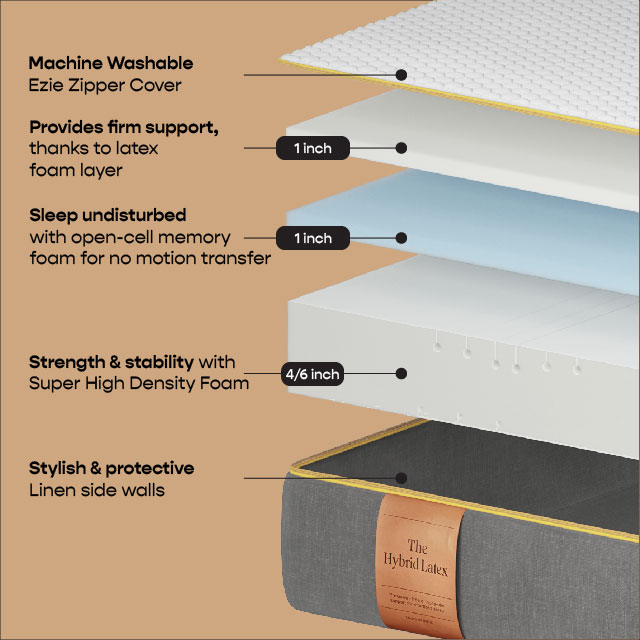 SleepyCat Hybrid Latex Mattress Sizes and Bed Dimensions