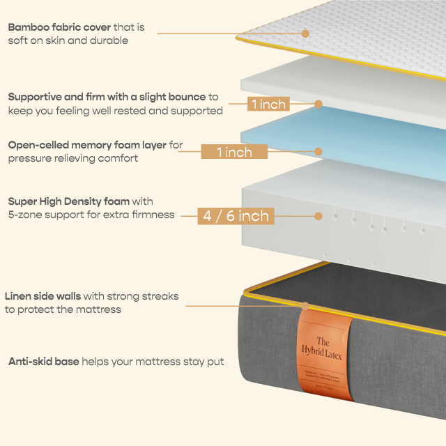 SleepyCat Hybrid Latex Mattress Sizes and Bed Dimensions