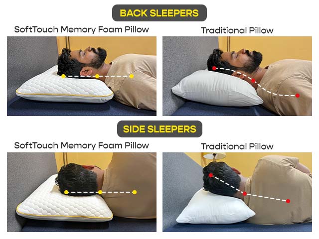 Buy SoftTouch Memory Foam Pillow Online in India SleepyCat