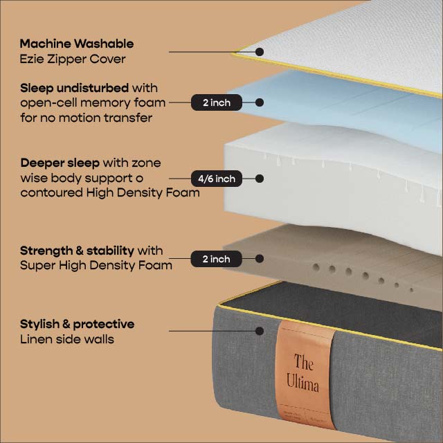 Ultima Mattress Sizes and Bed Dimensions