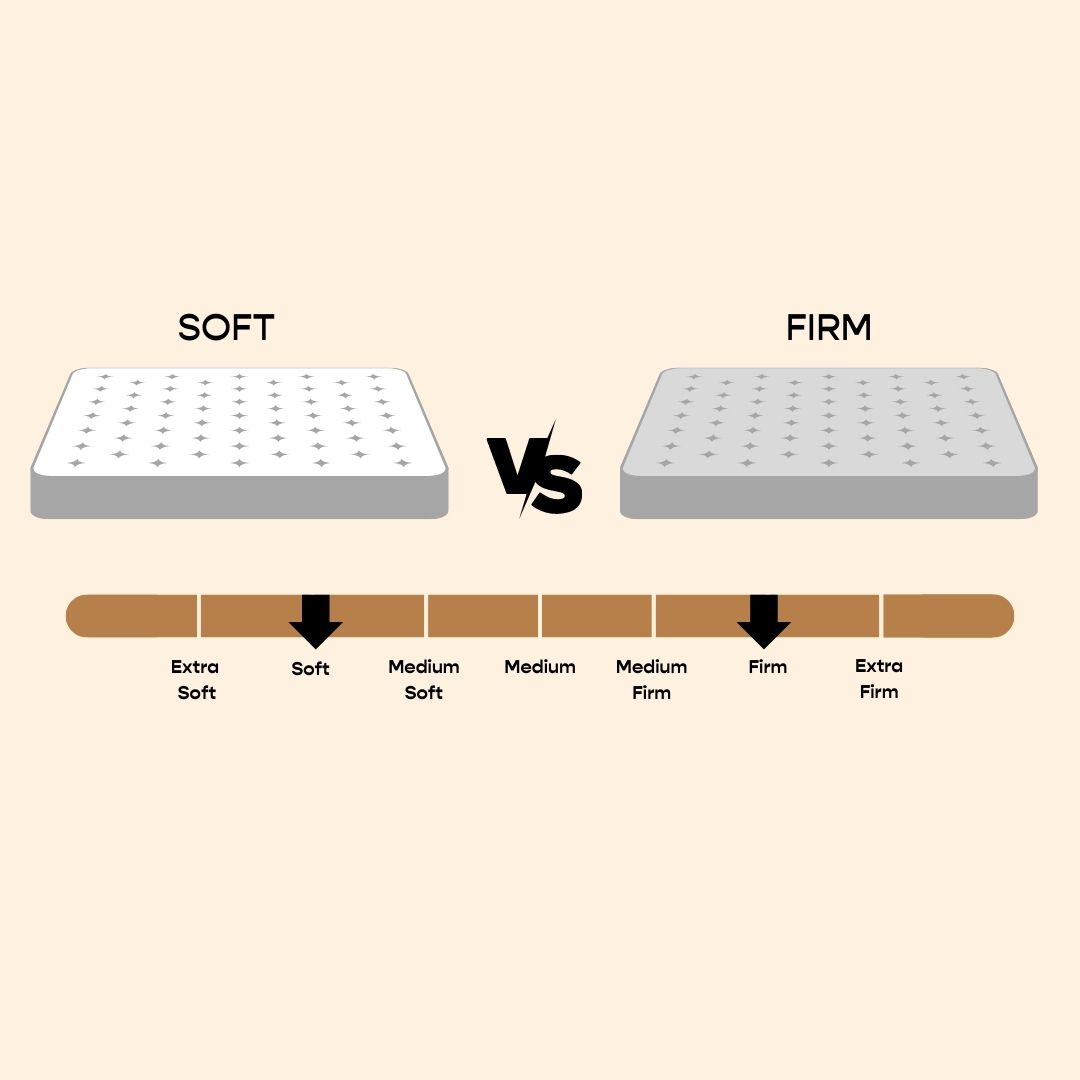 Soft vs Firm Mattress Firmness Level