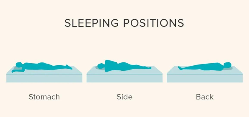 4 Steps to finding an Affordable Mattress | SleepyCat