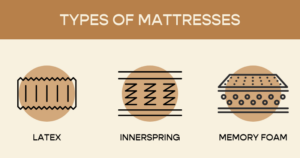 Type of Mattresses